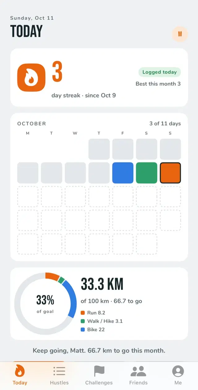 The Hustlin’ Today screen: a 3-day streak, a calendar of October with three logged days, and a ring showing 33.3 of 100 km for the month.